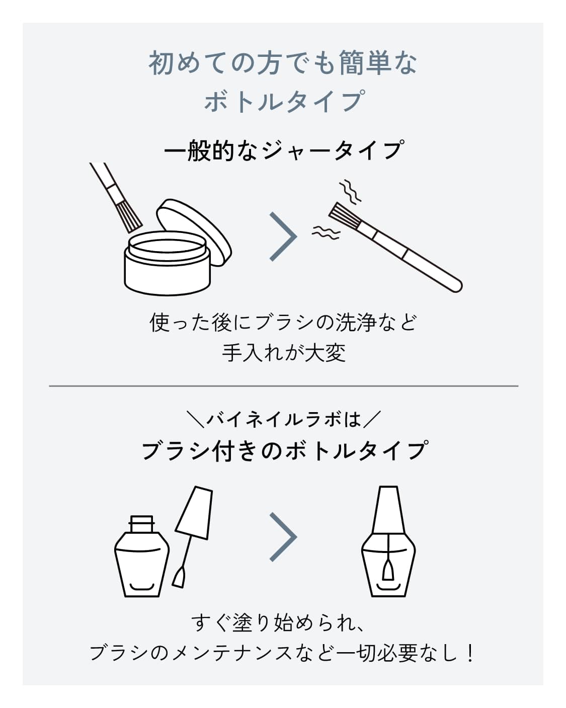 初めての方でも簡単なボトルタイプ