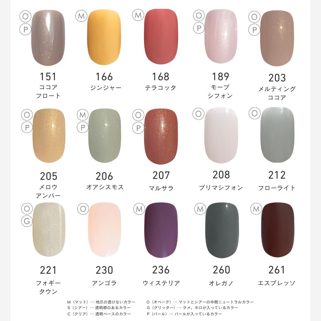 プレミアムキット 選べる2色付 爪を削らない日本製ジェルネイルキットの通販 ジェルネイルキット By Nail Labo バイネイルラボ公式